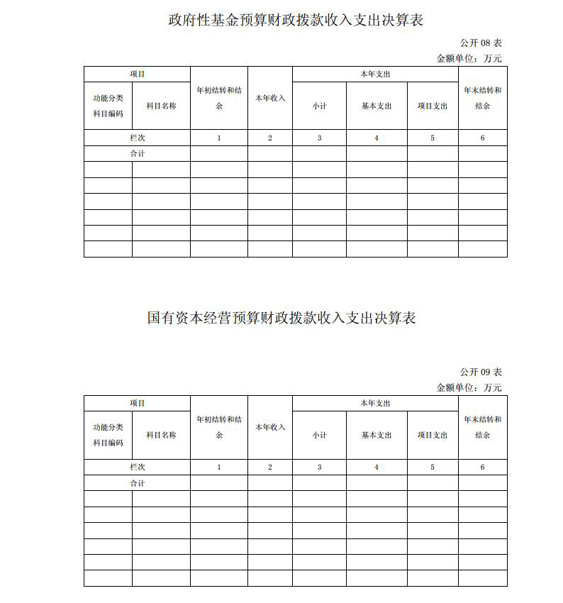 青海省中医院  2020年度单位决算公开jpg_Page12.jpg
